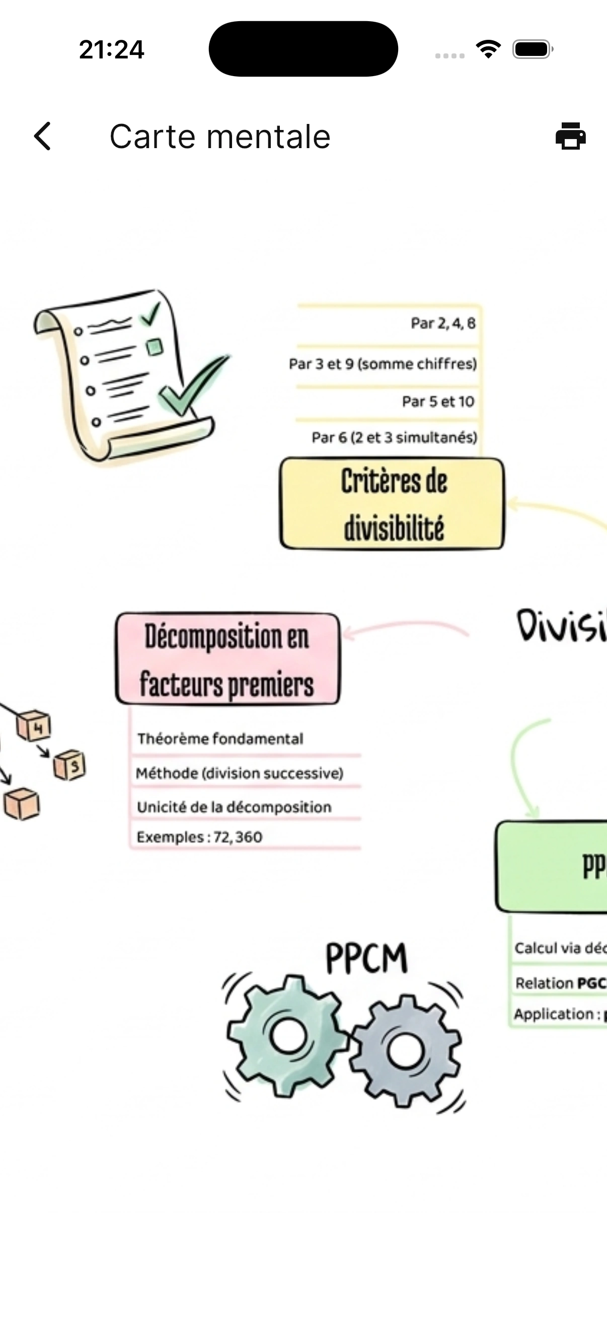 Carte mentale générée par Reviso